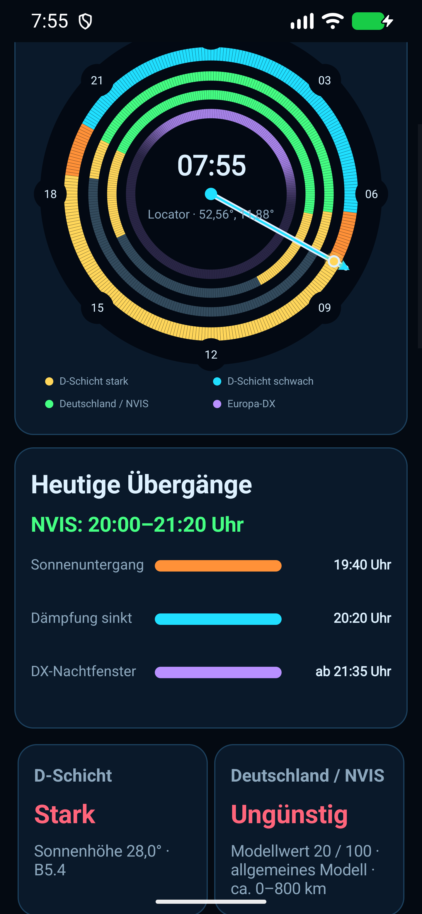 24-Stunden-Ausbreitungsuhr und heutige Übergänge