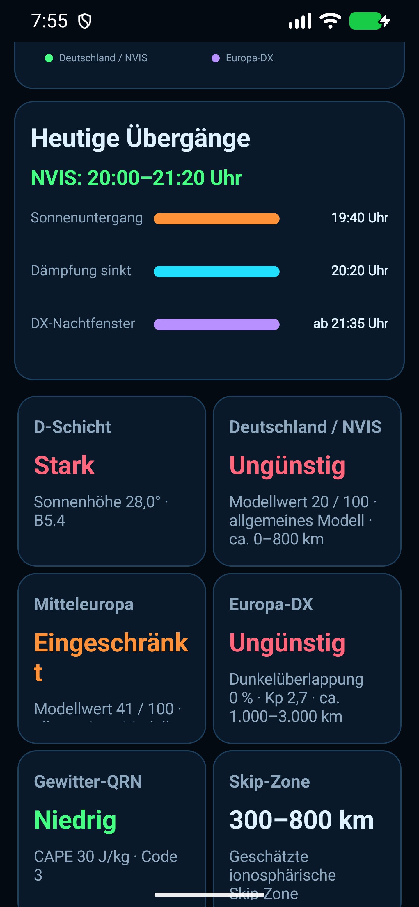 Aktuelle Bedingungen für D-Schicht, NVIS und Europa-DX
